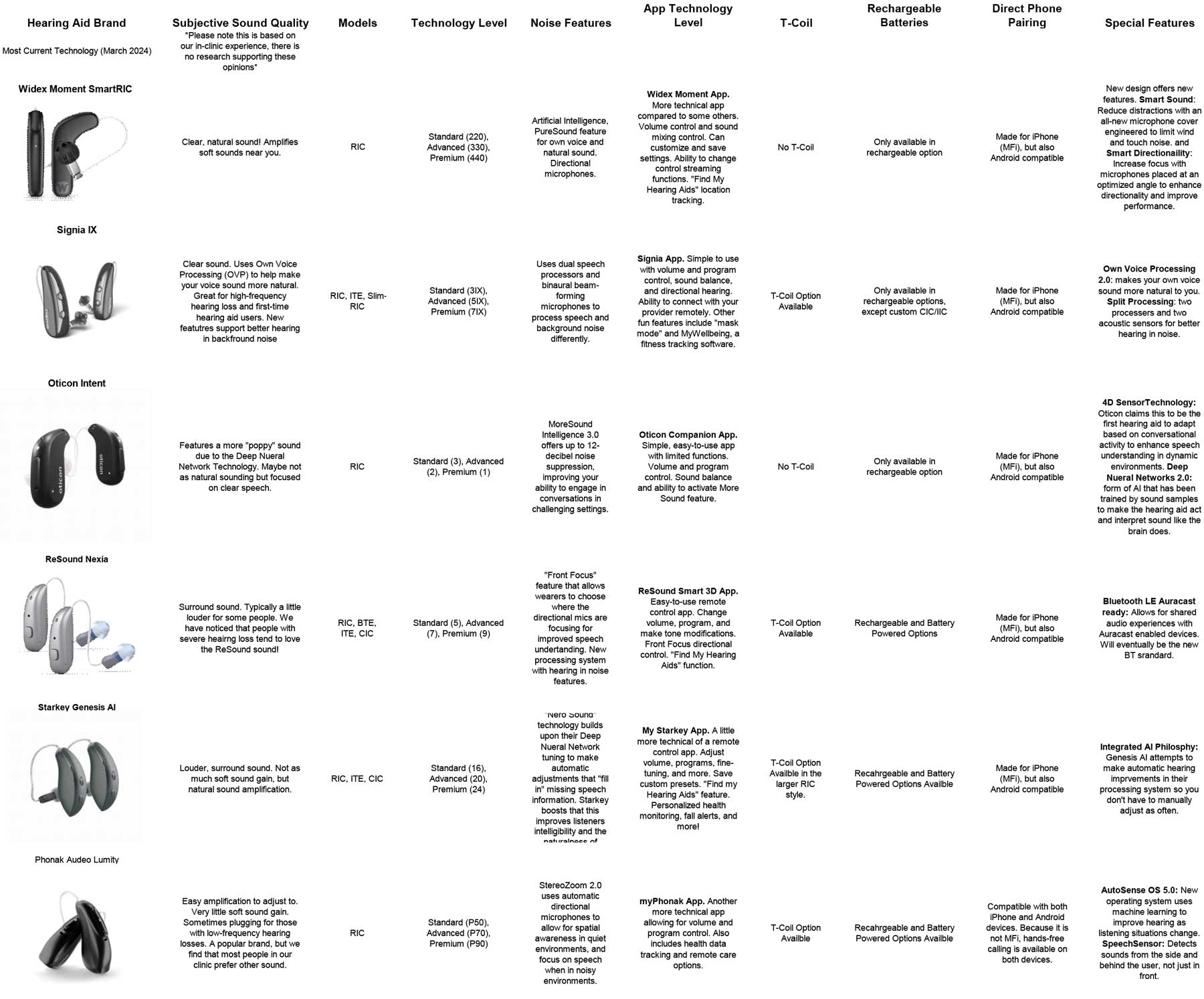 choosing the right hearing aid comparing different models of hearing aids 2024